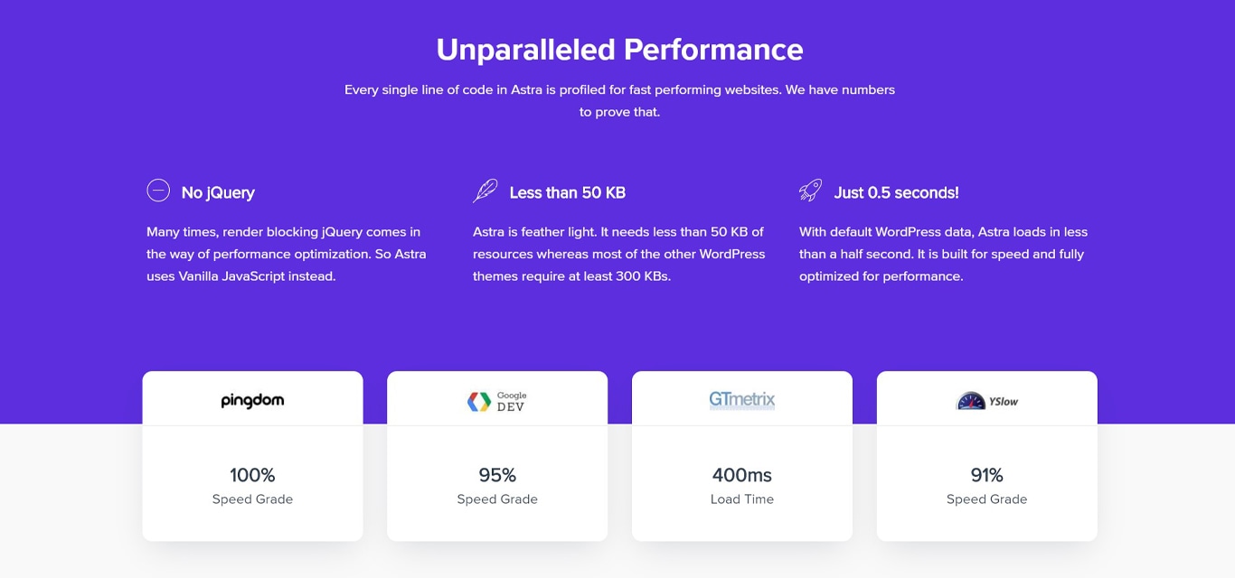 Astra unparalleled performance