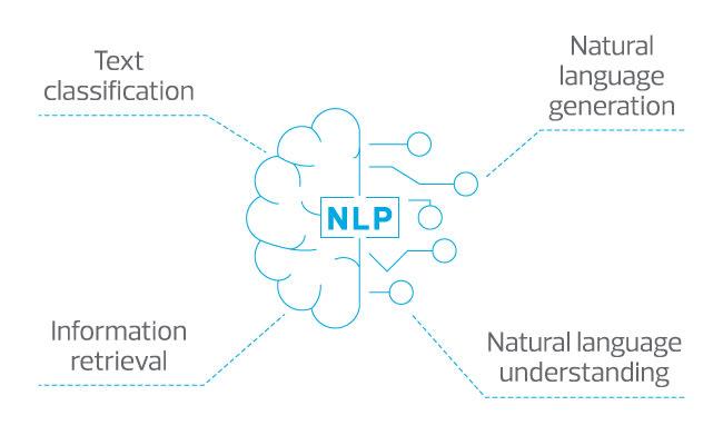 Natural language processing image