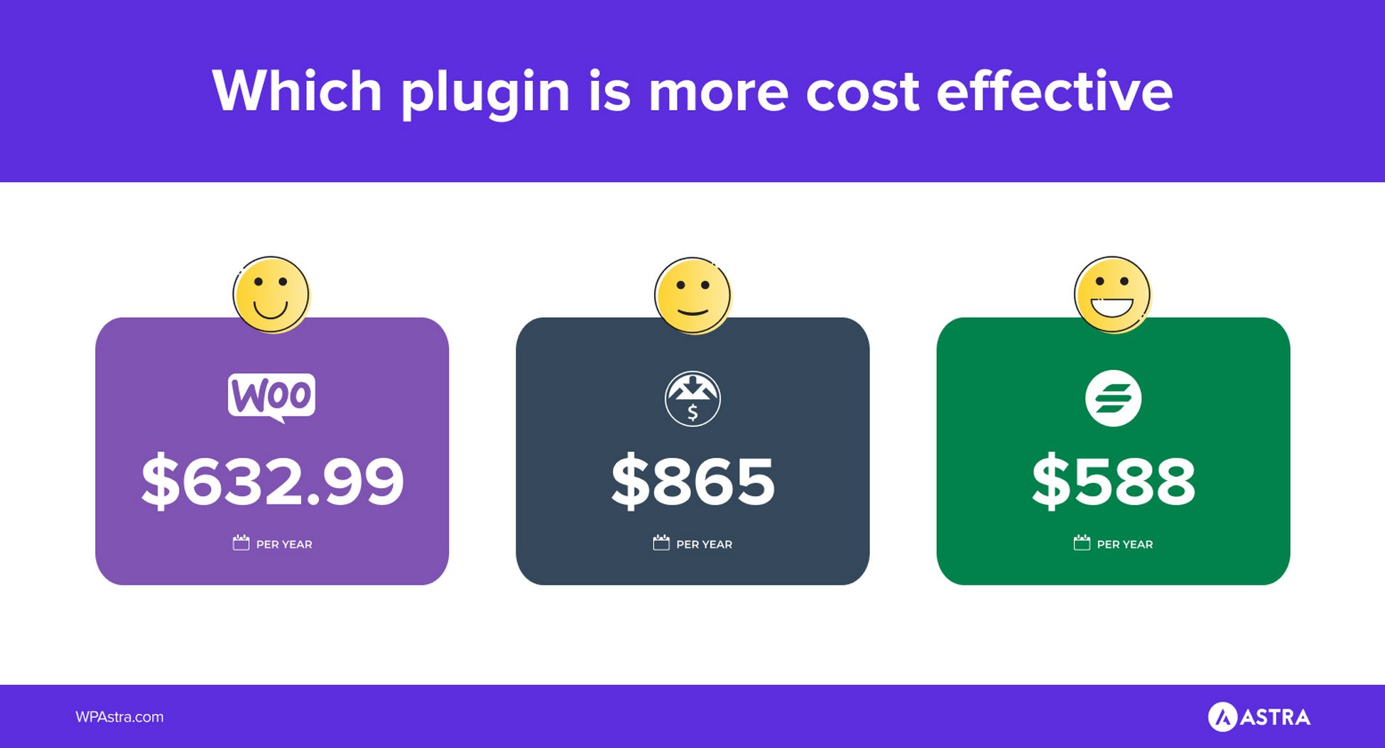 easy digital downloads vs woocommerce price comparison