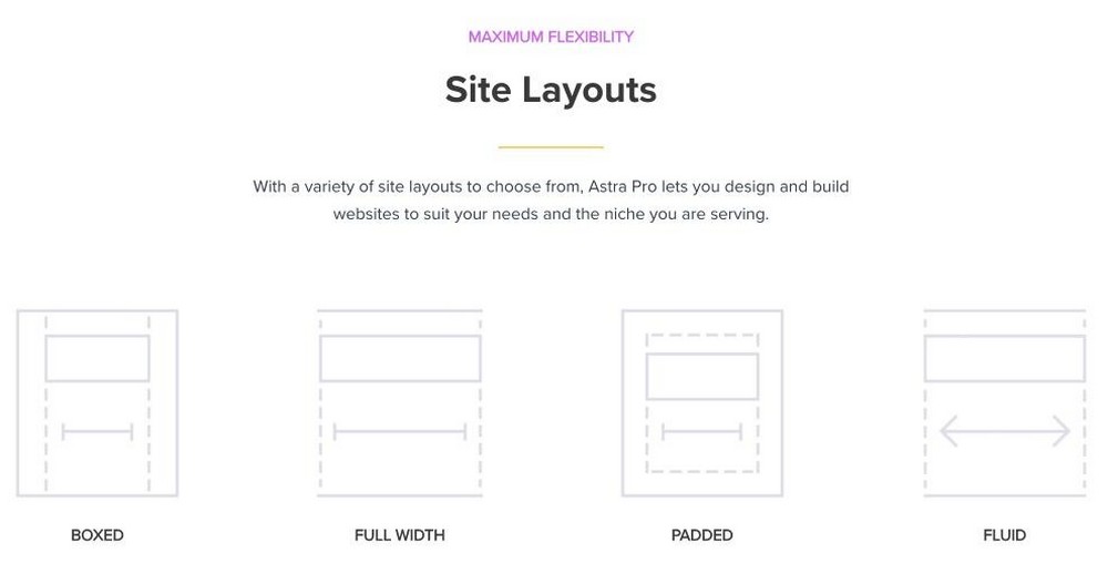 astra pro site layout feature