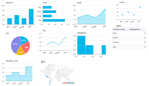 Formidable Forms reports