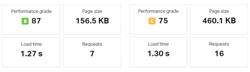 WPZoom social icons performance impact