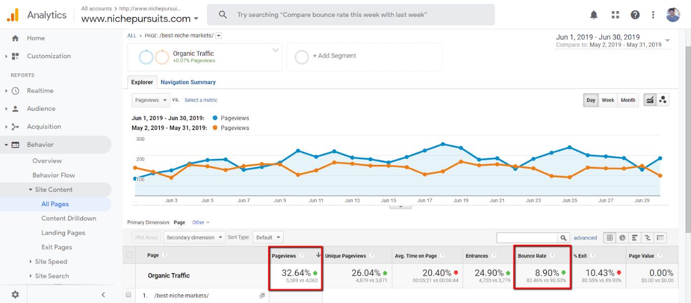 improved metrics for best niche markets