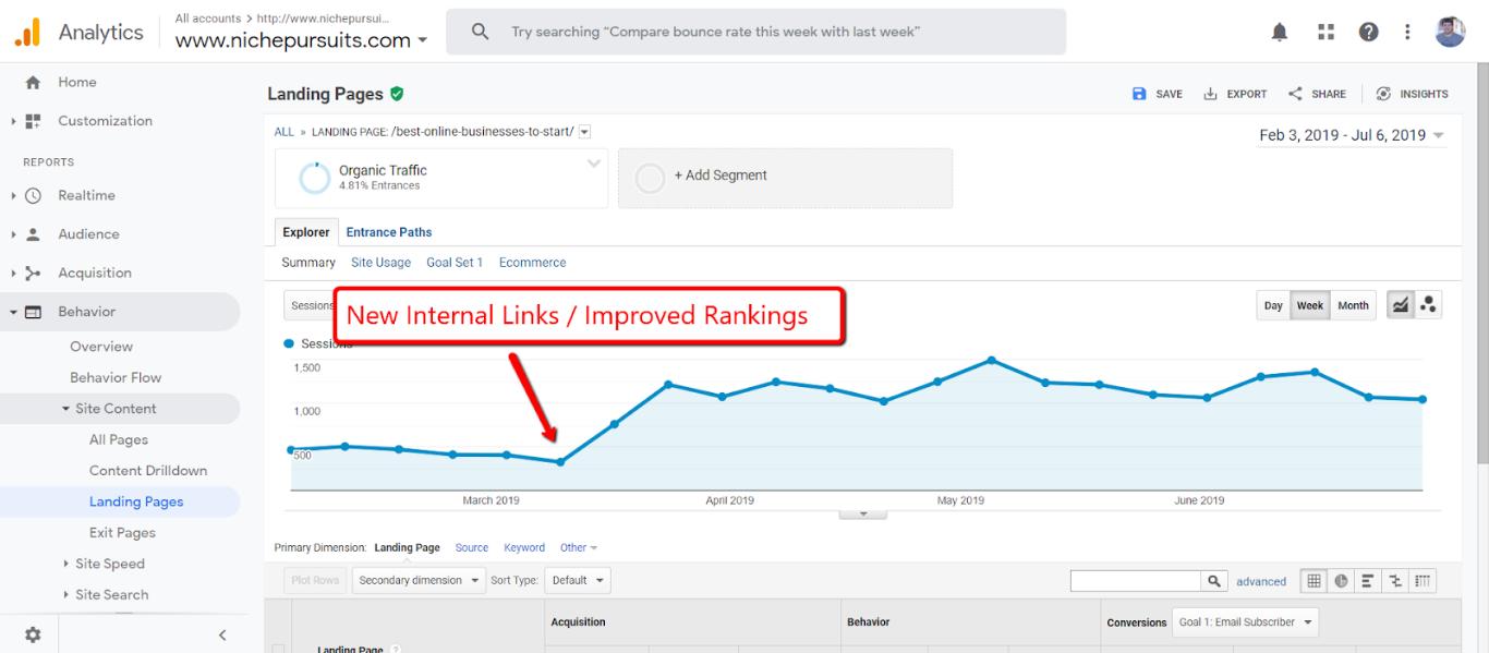 graph displaying improved rankings