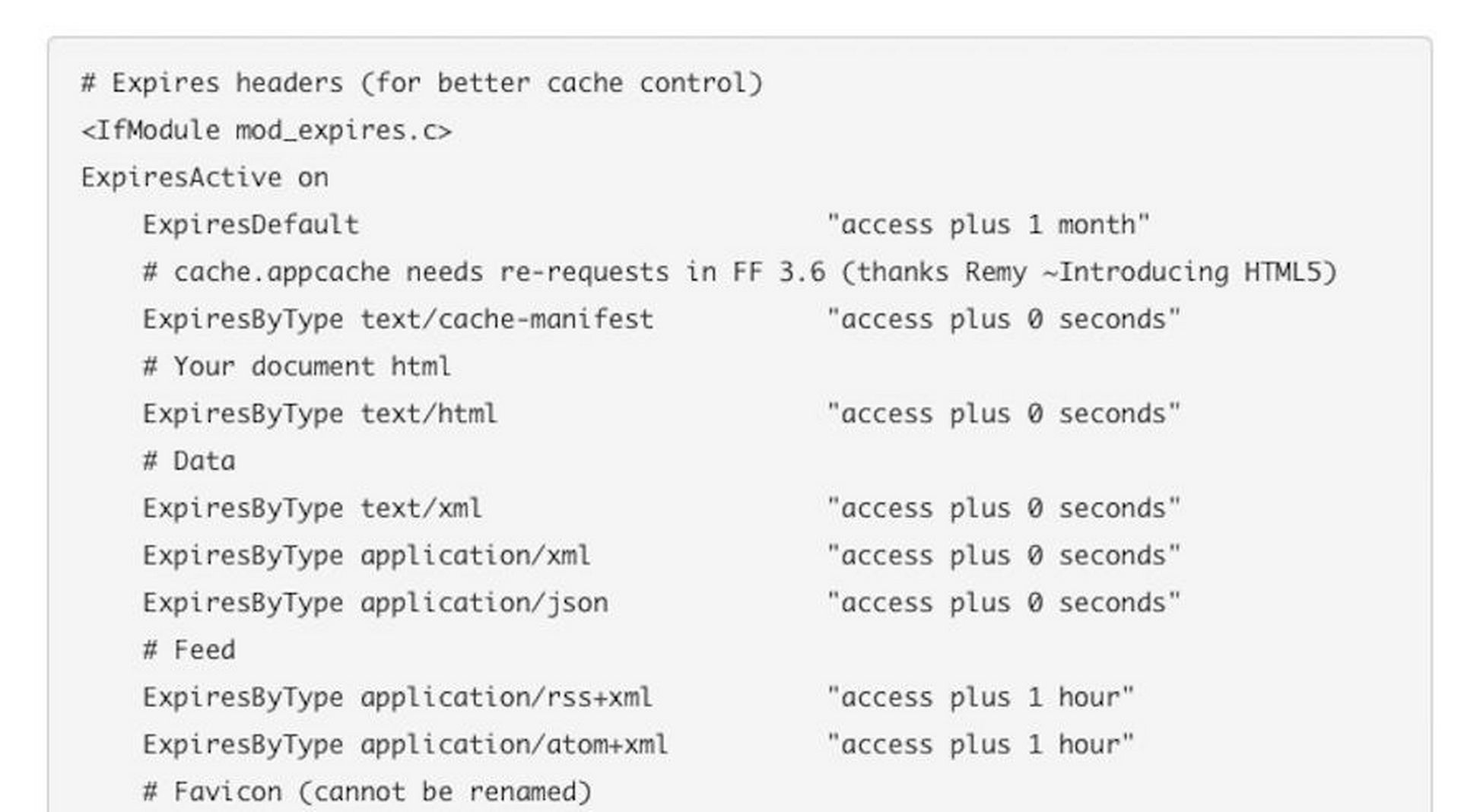 expiration length browser cache