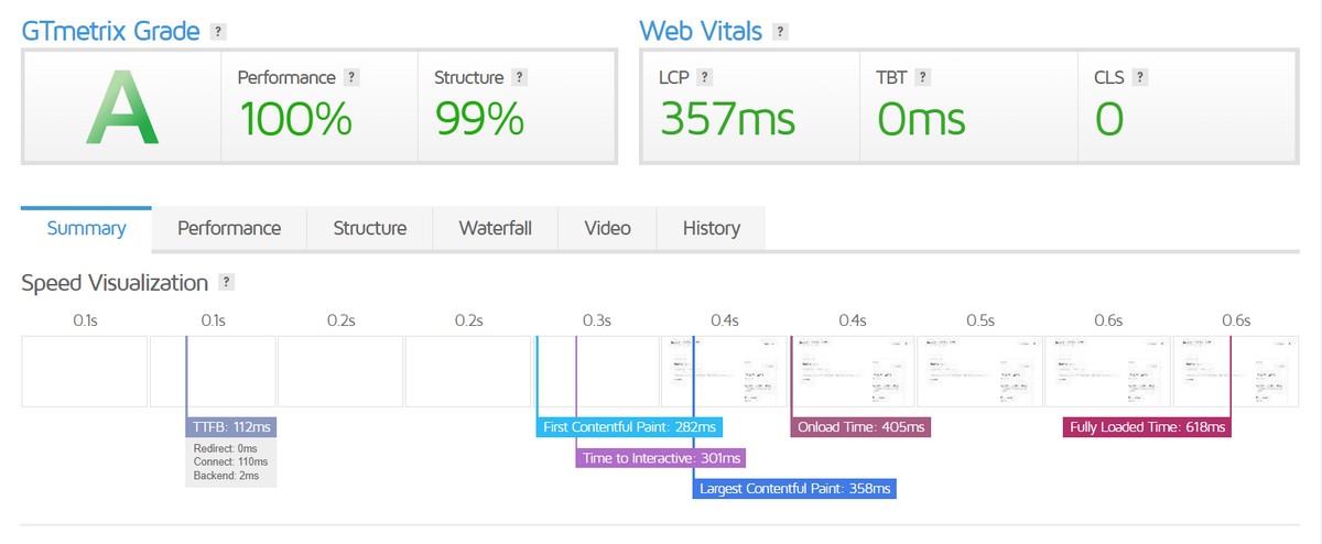 Airi theme speed test results