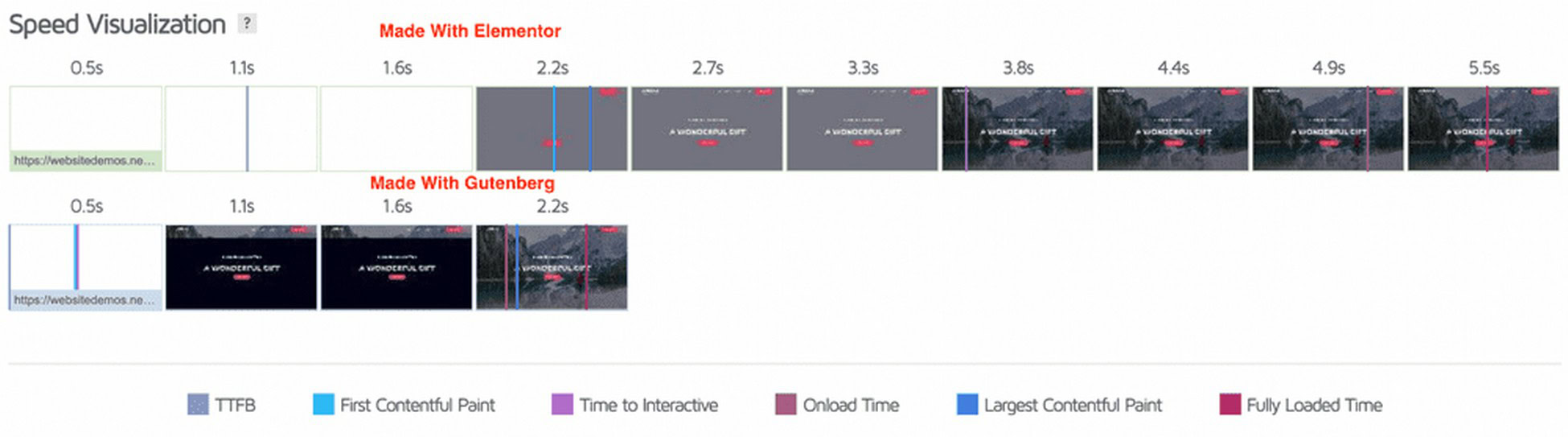 Elementor vs Gutenberg page comparison 2
