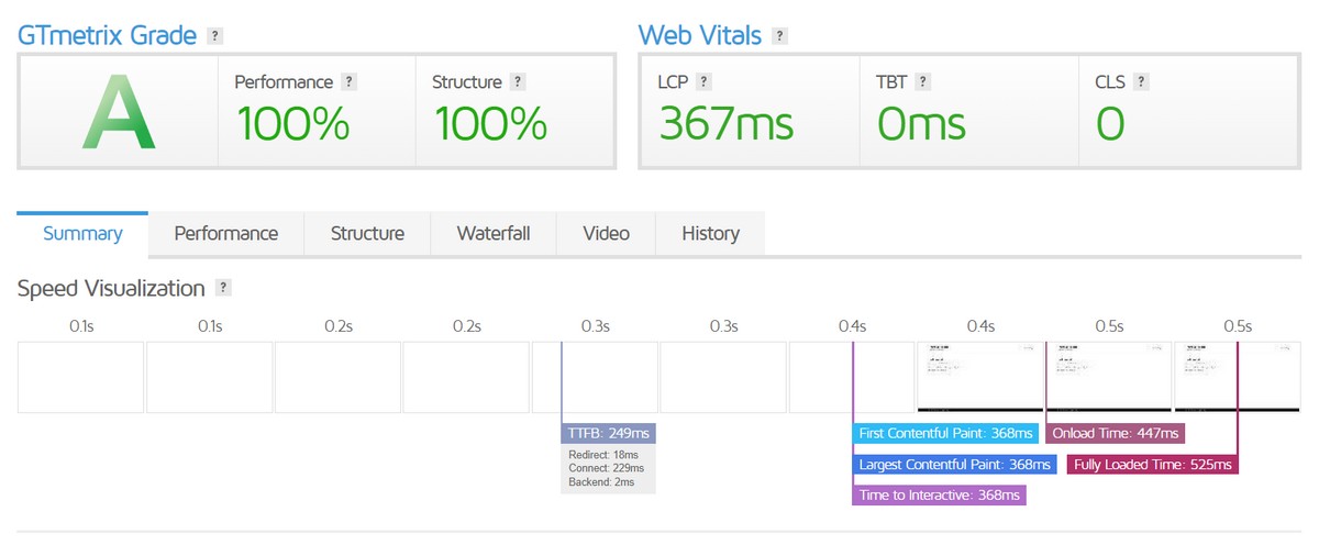 GeneratePress speed test results