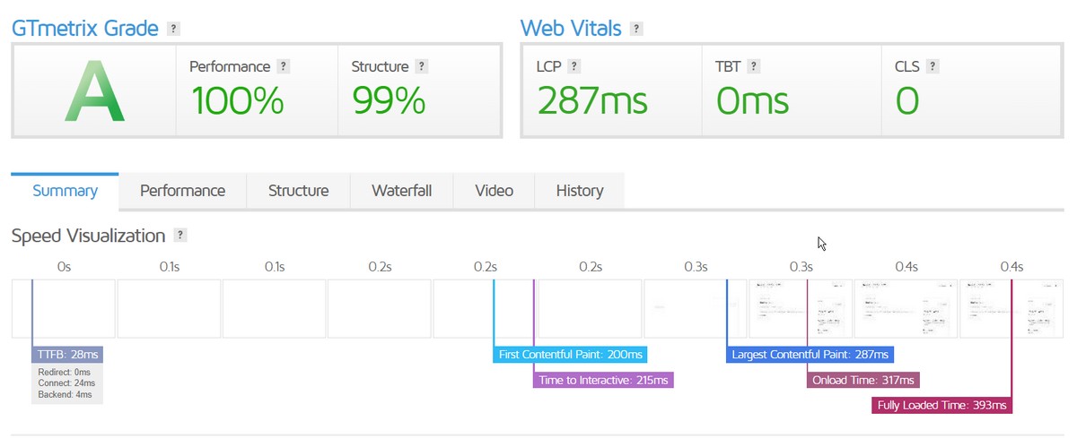 Hello theme results