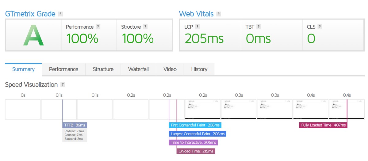 Neve theme speed test results