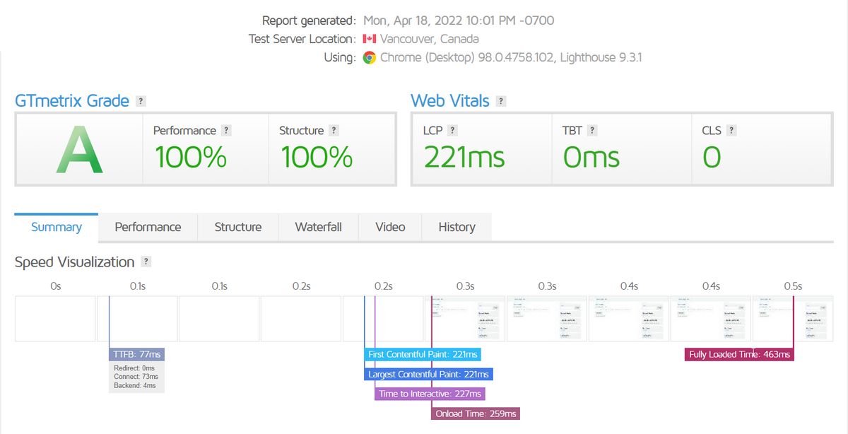 Page Builder Framework speed test results