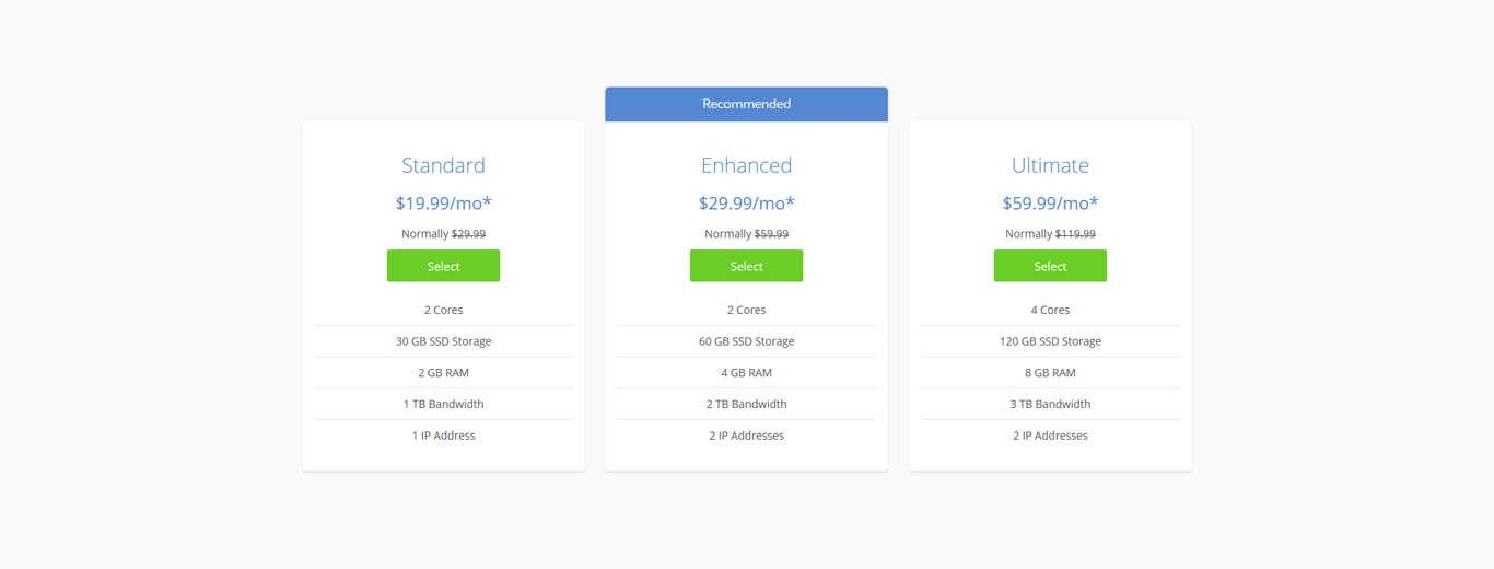 VPS web hosting pricing table on Bluehost