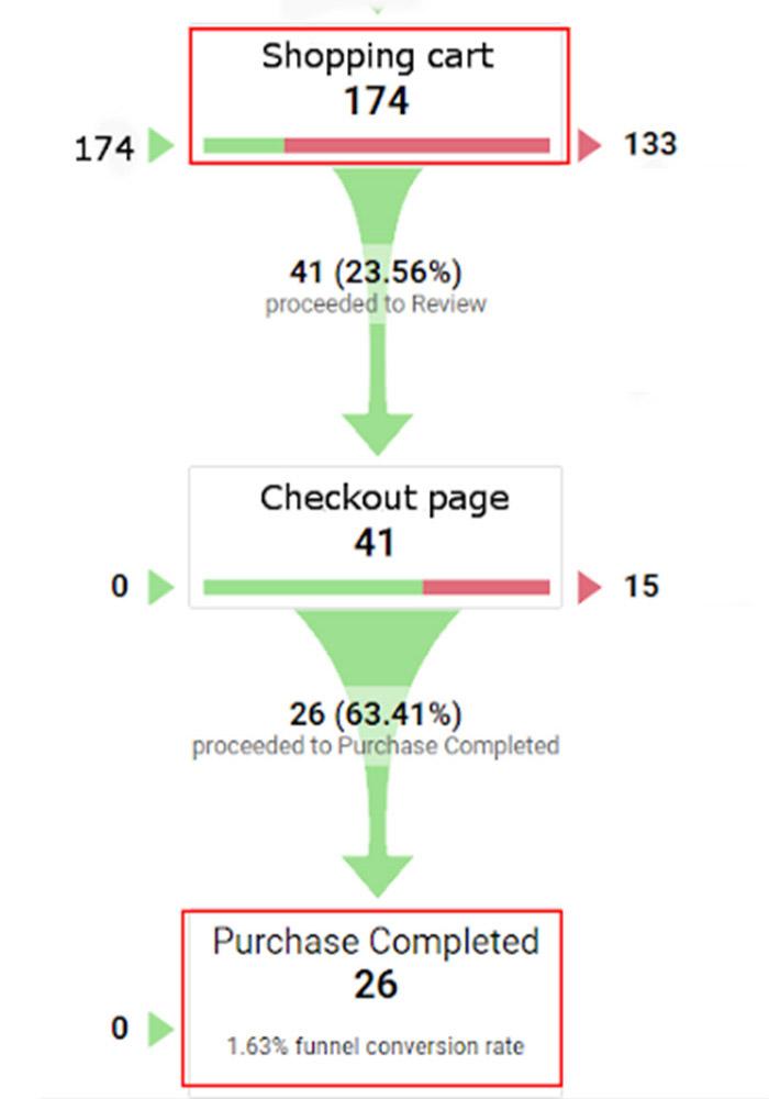 cart-abandonment-funnel-image