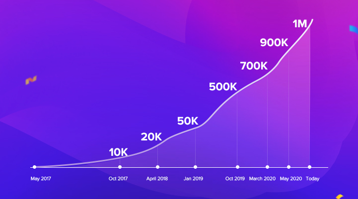 Astra Journey from 0 to 1 Million