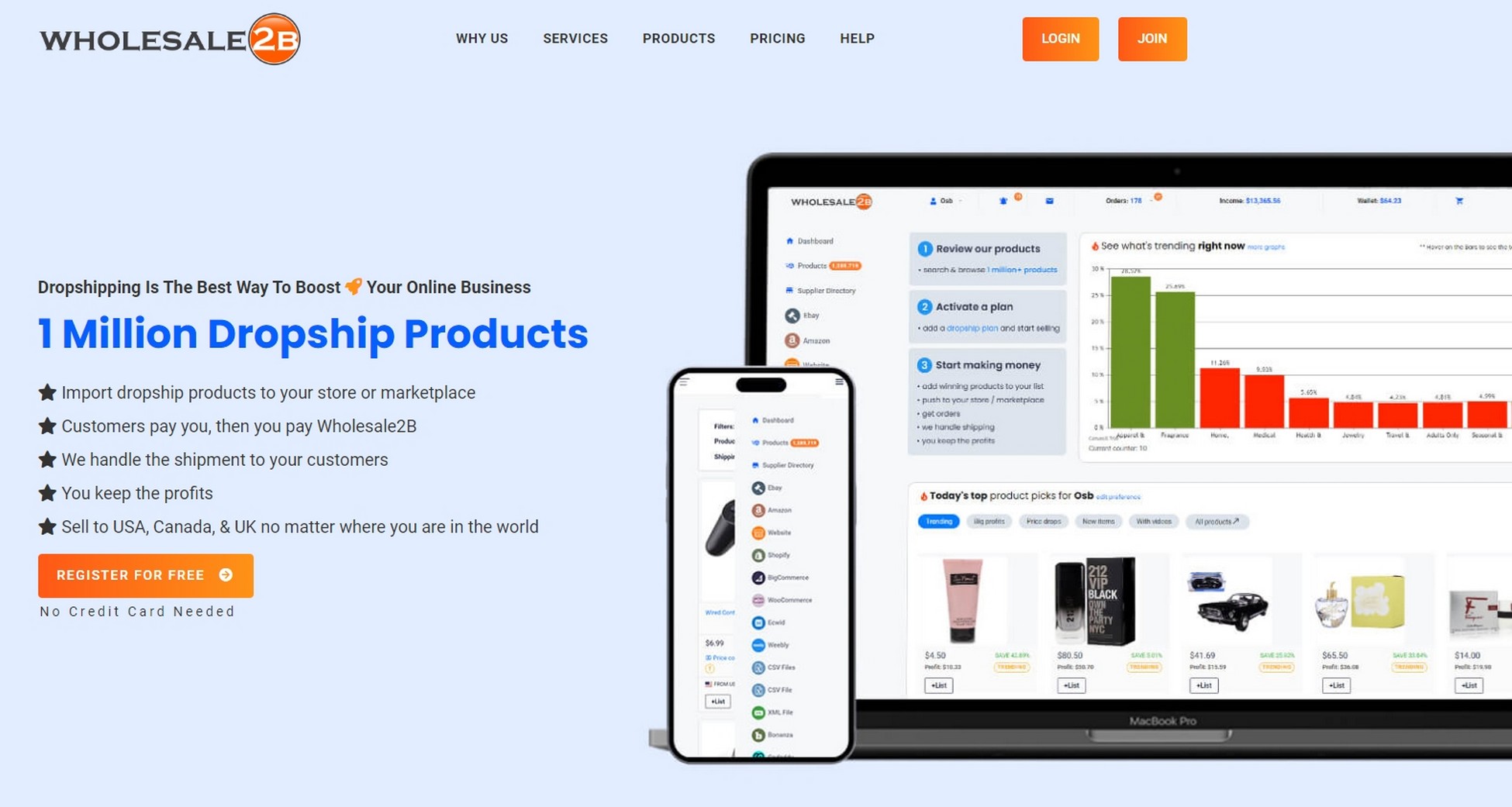 Wholesale2b dropshipping plugin