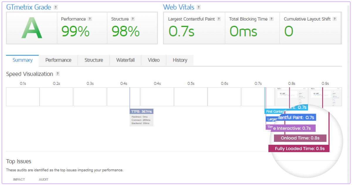 Astra older version speed test