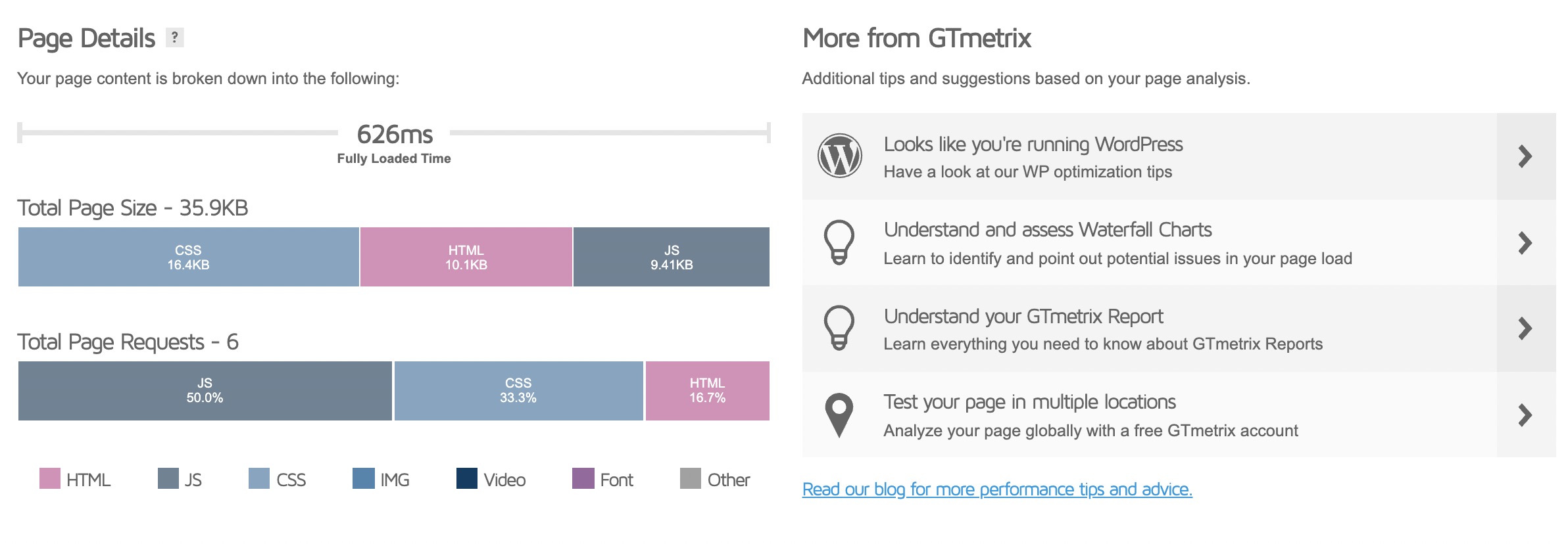 Astra 3.5 - Performance score