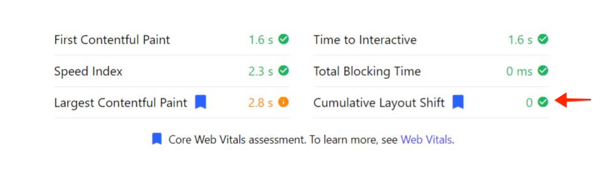 CLS Score with Astra 3.6