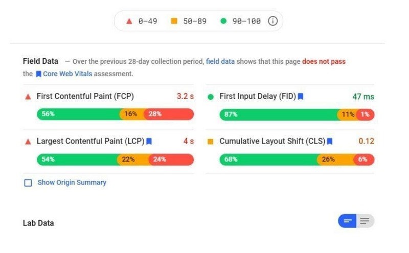 PageSpeed insights field data