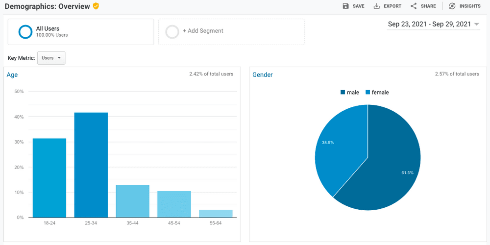 GA demographics graph