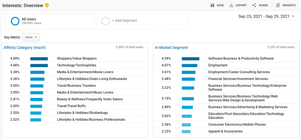 GA interest overview