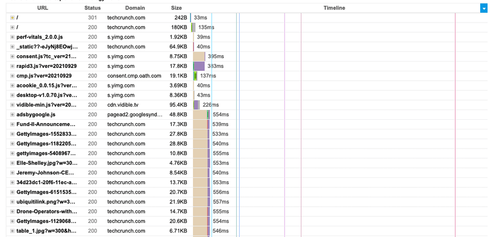 GTmetrix waterfall analysis