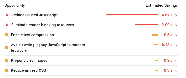 Google Pagespeed improvement opportunities
