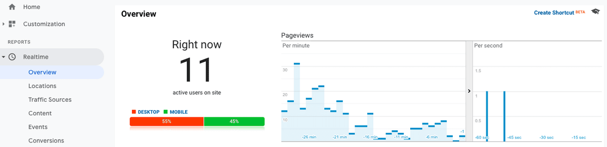 Google analytics realtime traffic