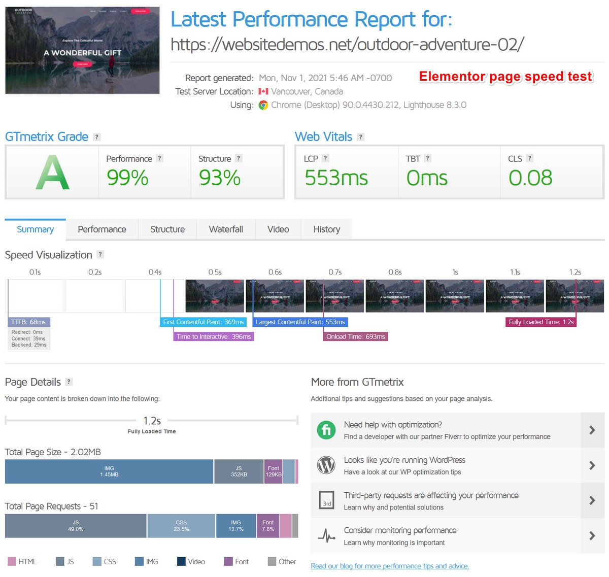 Elementor Page Speed Test Results