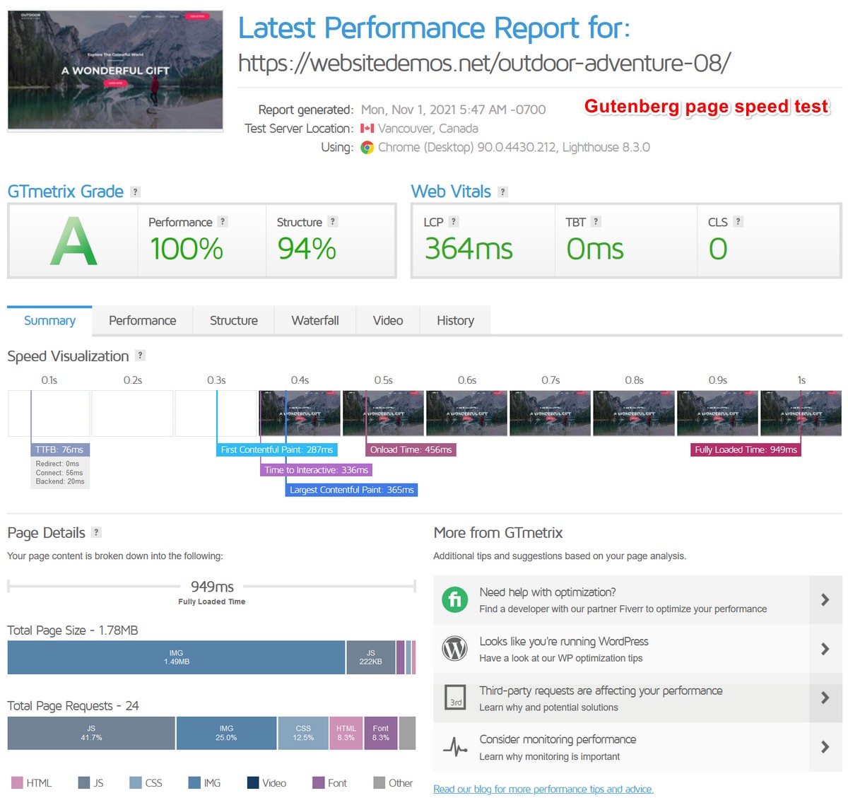 Gutenberg Page Speed Results