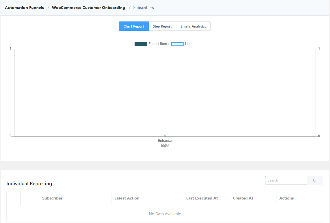 Automation funnel report