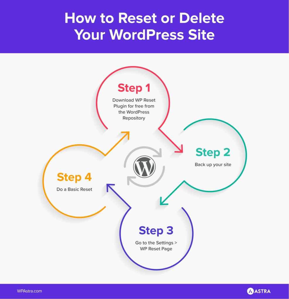 Reset-or-Delete-WP-site