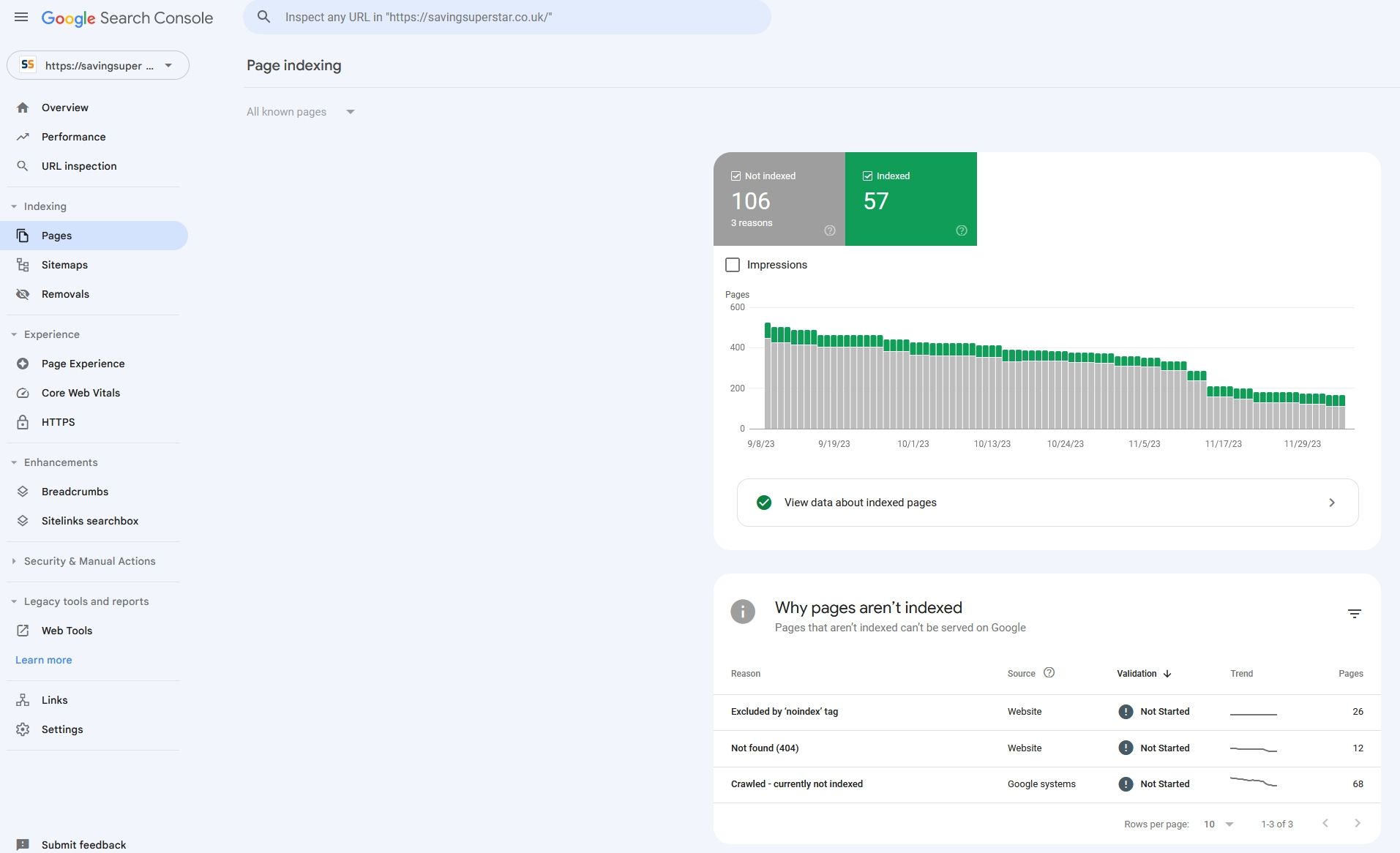 Google Search Console