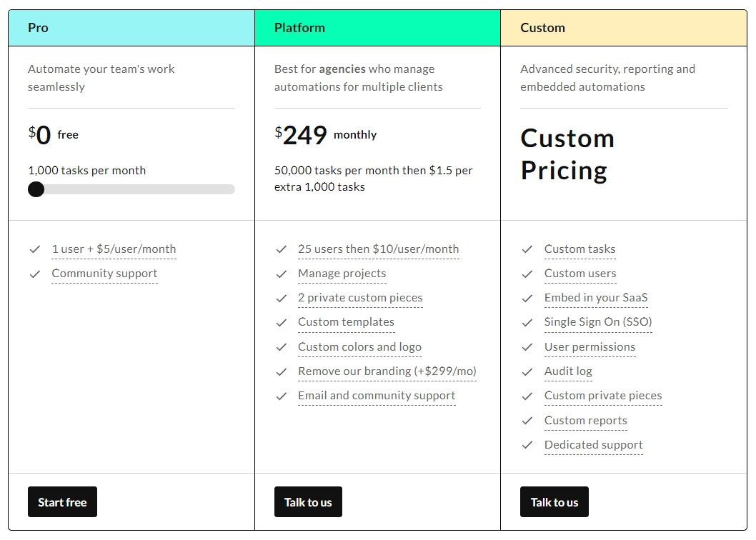 Activepieces pricing