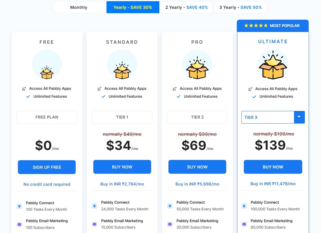 Pabbly Connect pricing