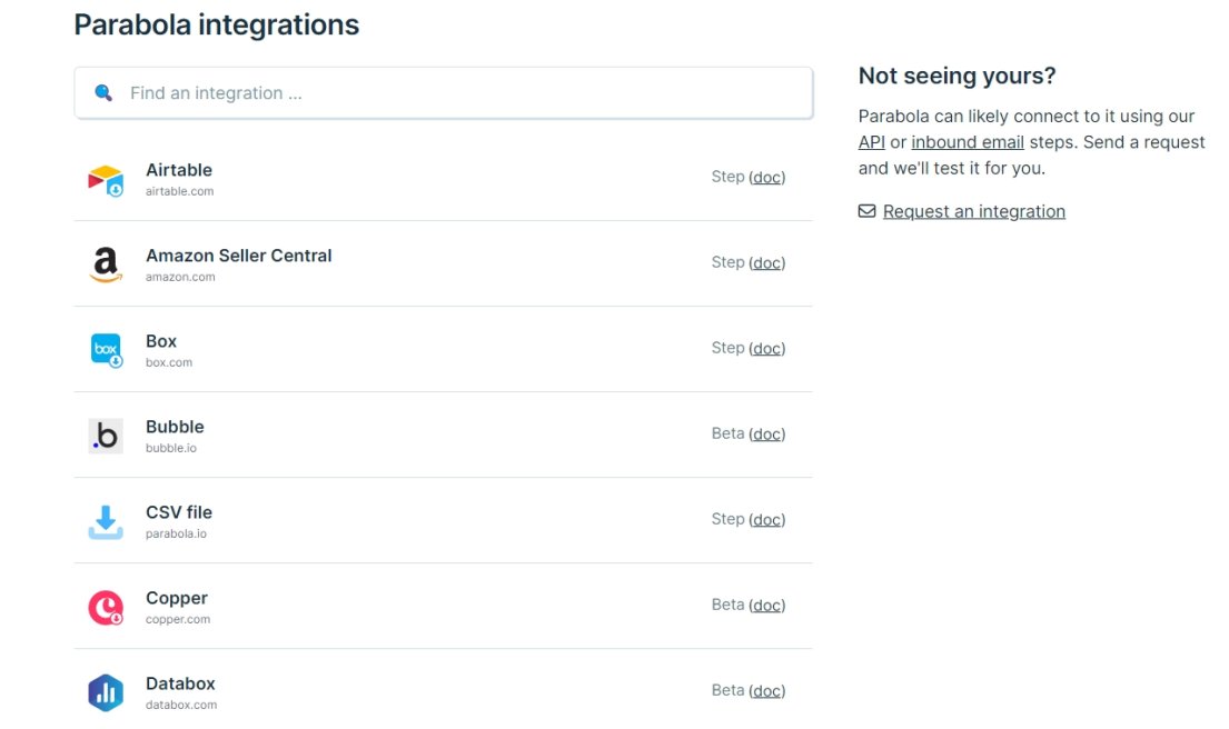 Parabola integrations