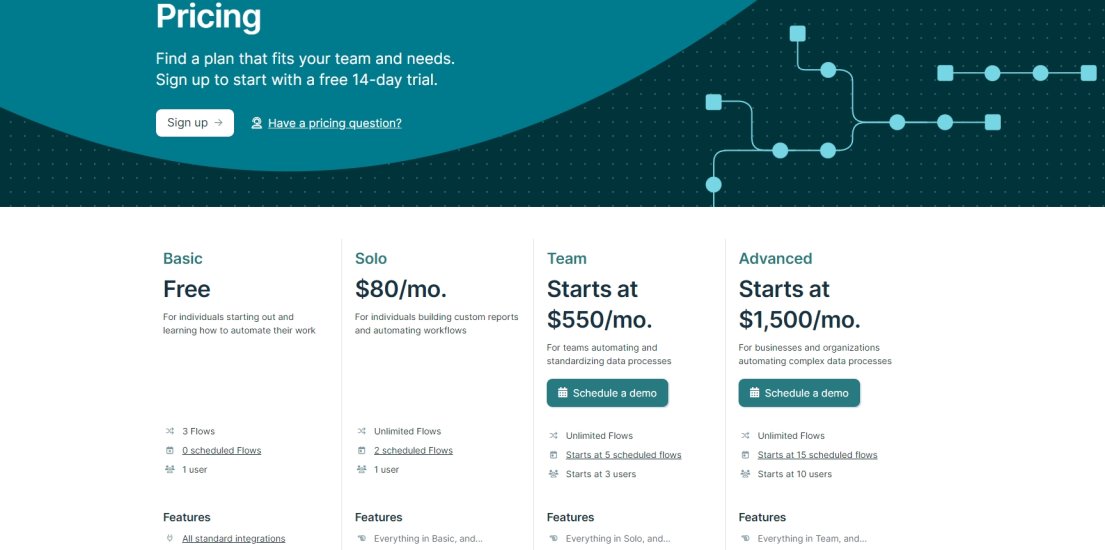 Parabola pricing