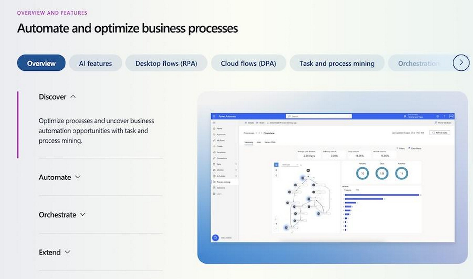 microsoft power automate