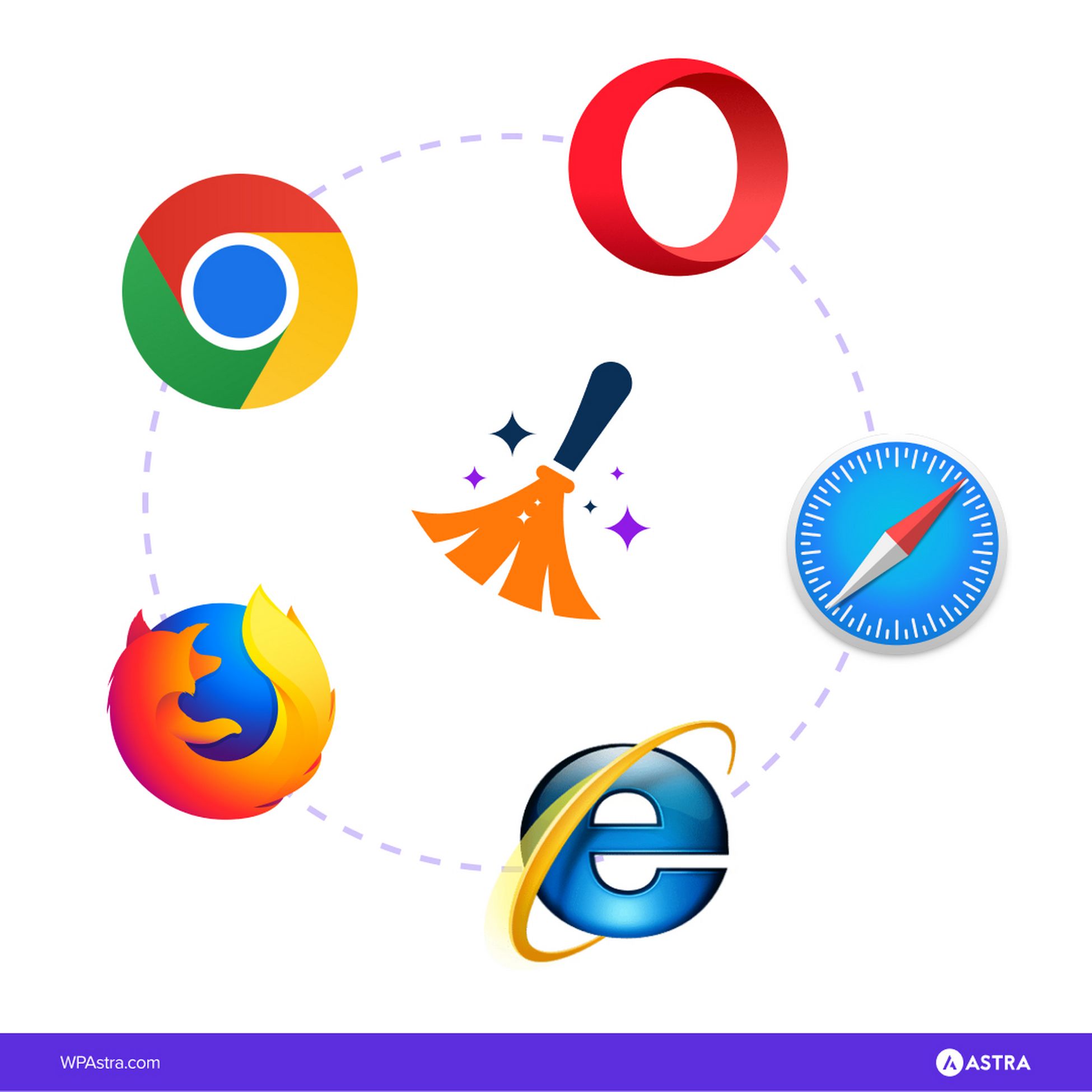 All browsers 