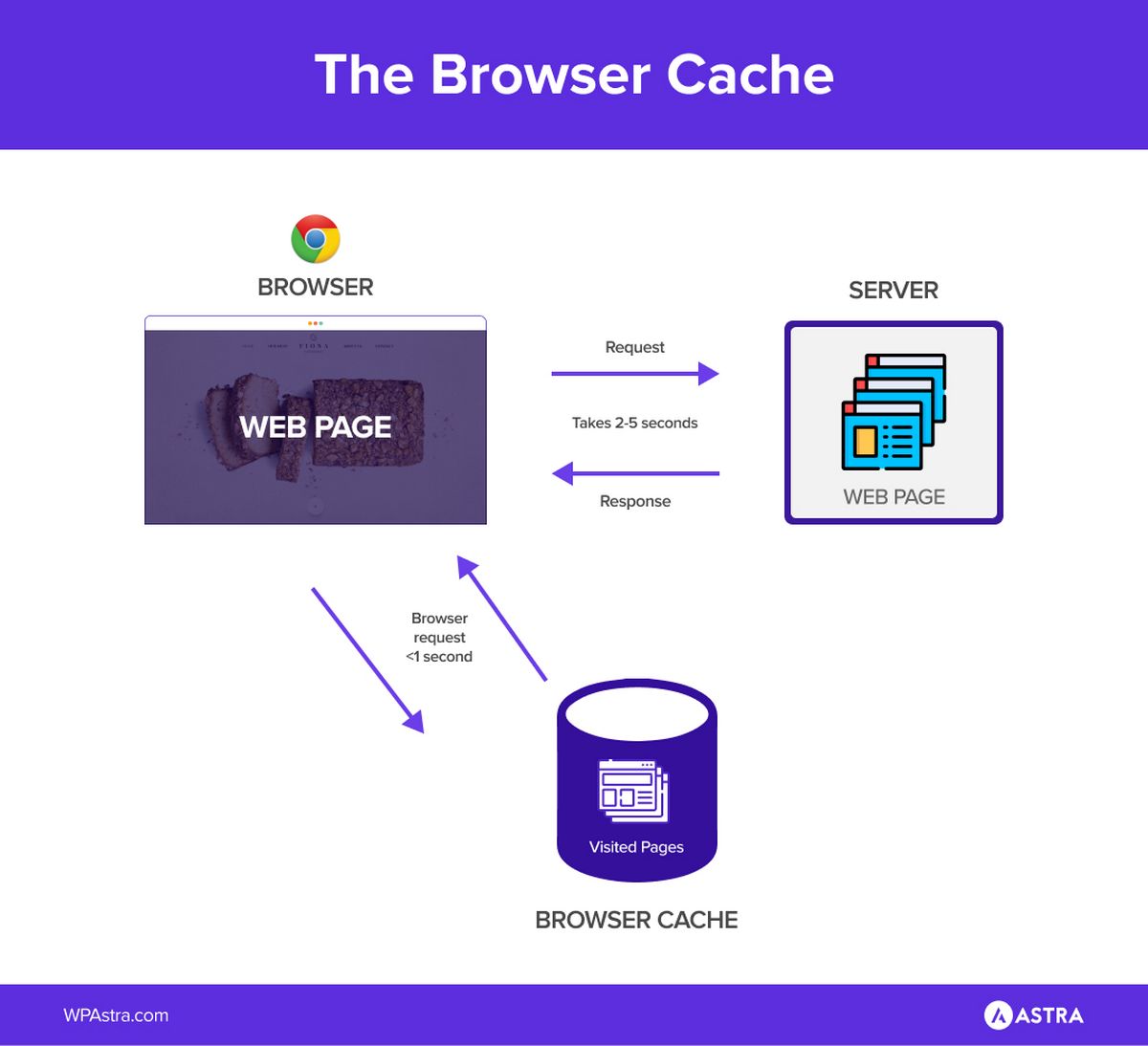 Browser Cache