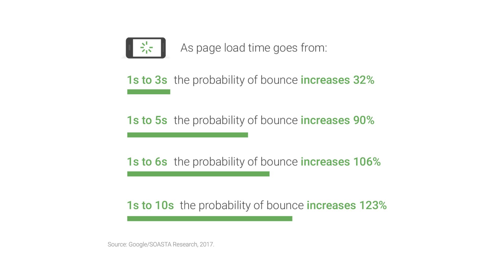 google page speed for mobile sites